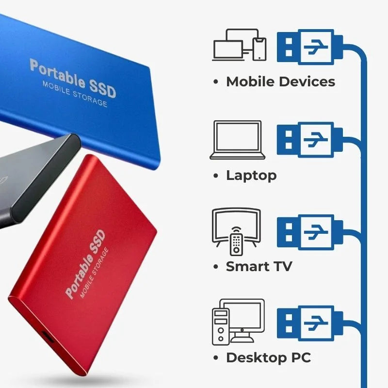 16TB/8TB/4TB/2TB/1TB Ultra Snabb Extern SSD